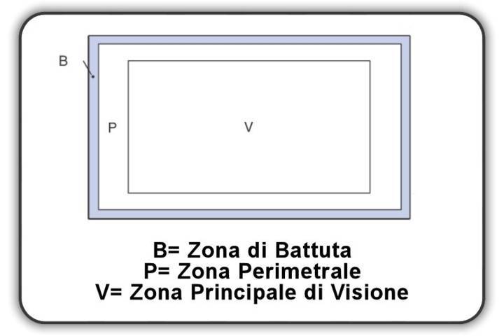 schema valutazione difetti vetri schema valutazione difetti vetri