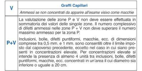 Tabella Tolleranze Difetti Visivi Vetri Tabella Tolleranze Difetti Visivi Vetri